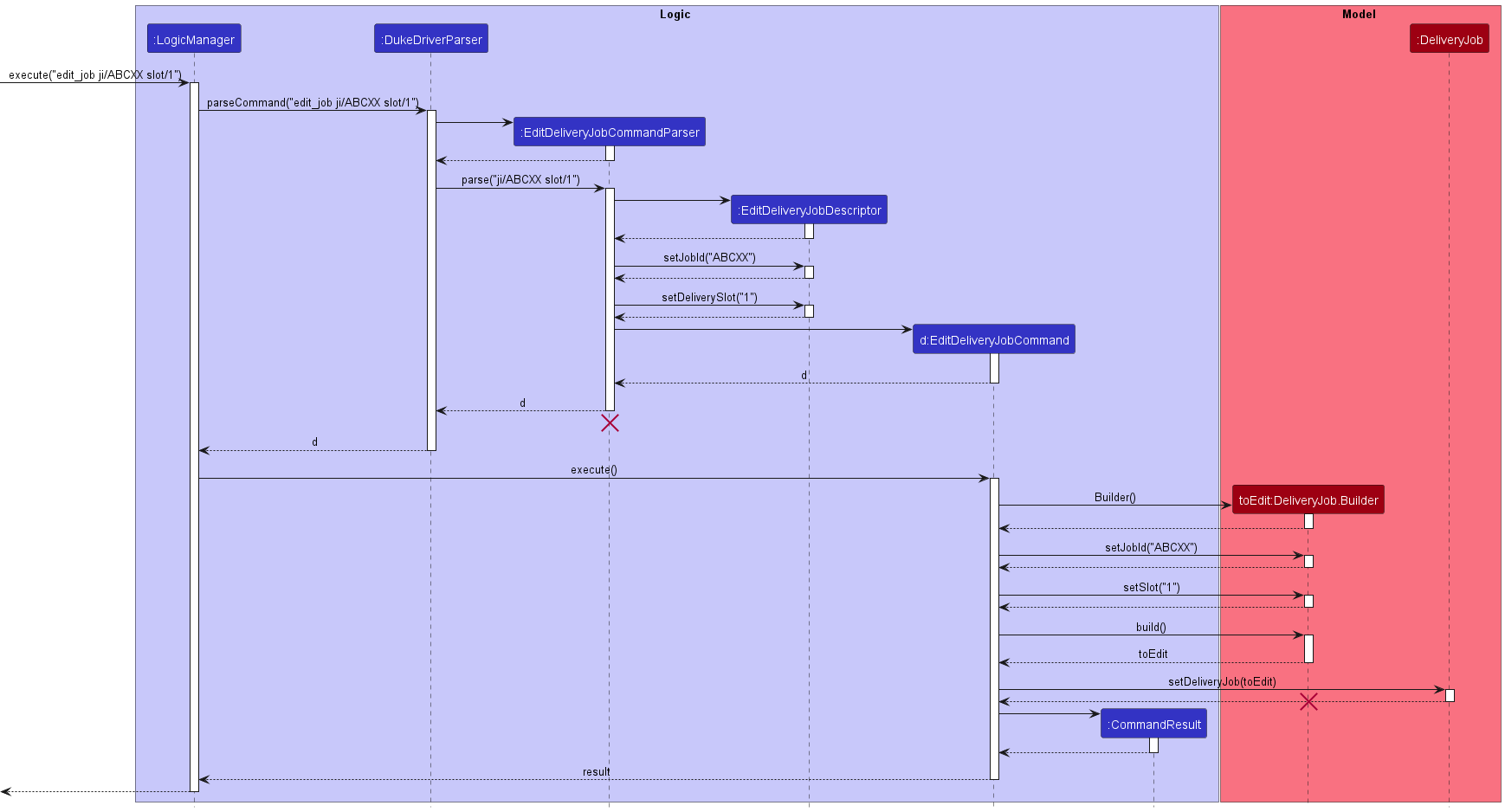 EditDeliveryJobSequenceDiagram