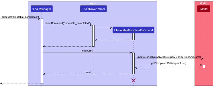 TimetableSequenceDiagram