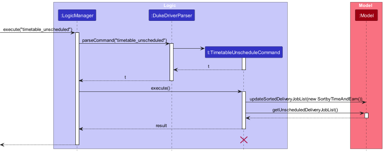 TimetableSequenceDiagram