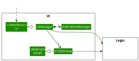 Structure of the UI Component