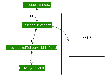 Structure of the Unscheduled Window