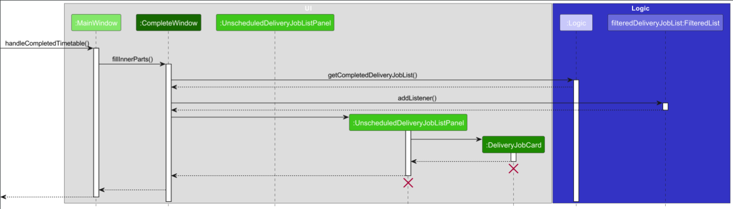 Sequence Diagram of initialization the Complete Window